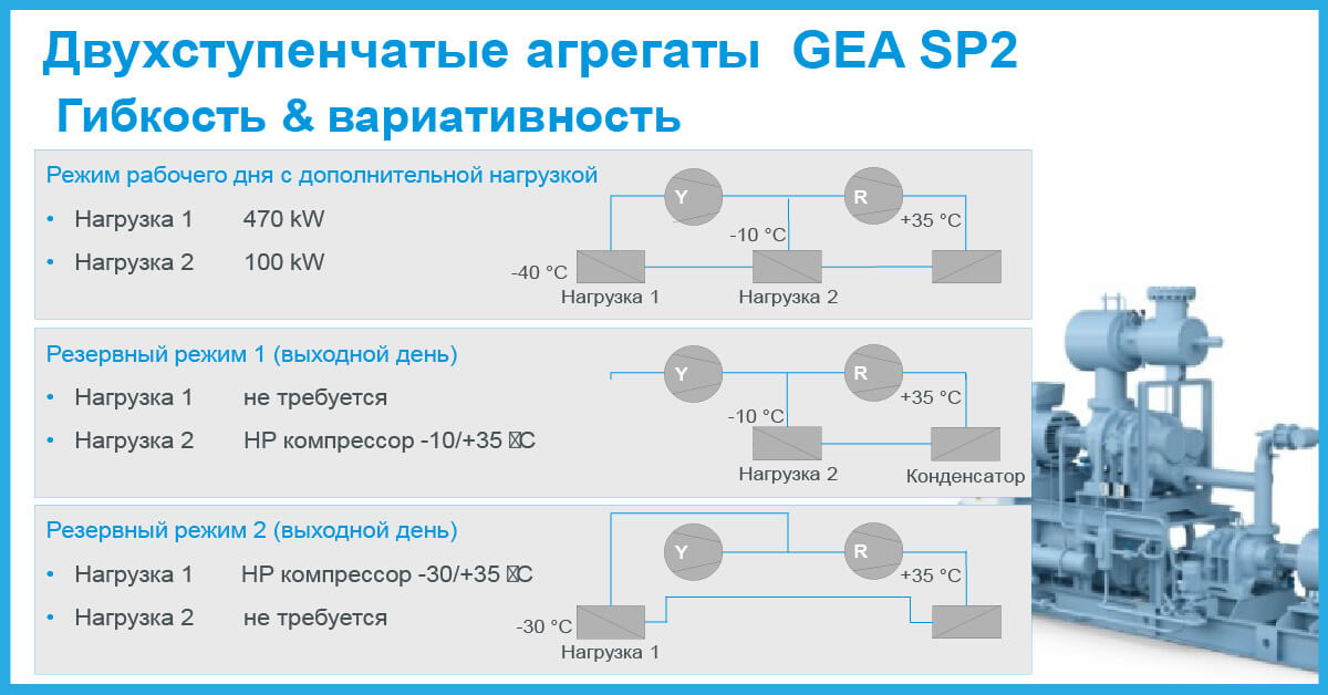 Сергей Чернощеков — последние новинки от GEA для промышленных холодильных систем