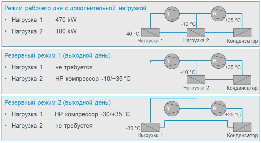 Сергей Чернощеков — последние новинки от GEA для промышленных холодильных систем