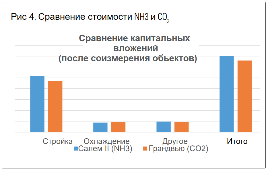 Сравнение после